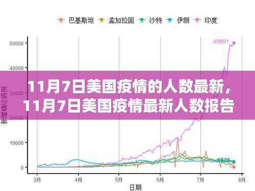 美国疫情最新人数报告，深度解析现状和未来趋势