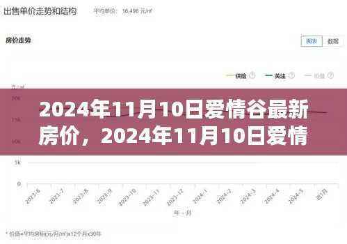 2024年11月10日爱情谷最新房价及趋势分析报告