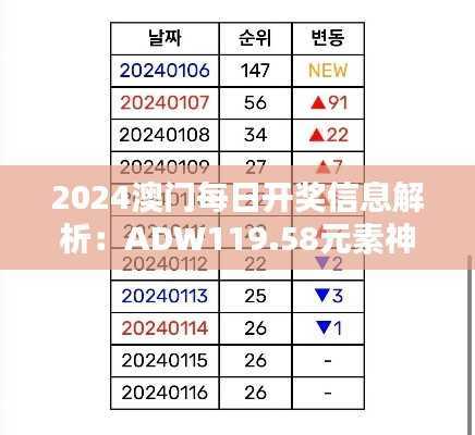 2024澳门每日开奖信息解析:ADW119.58元素神祗揭秘