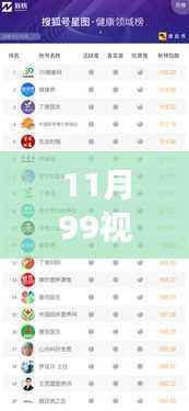 考级报名 第478页