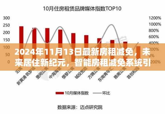 智能房租减免系统引领未来居住新纪元,最新政策解读与趋势分析(2024年11月版)