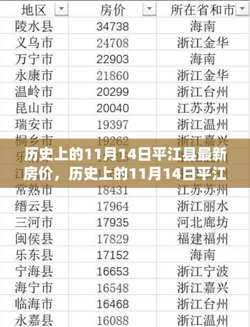 历史上的平江县房价概览，深度分析11月14日最新房价动态