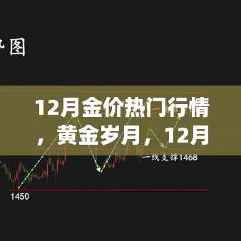 黄金岁月，揭秘十二月金价温情故事与行情走势