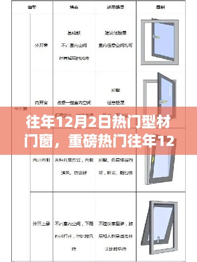 重磅解析,往年12月型材门窗潮流趋势与选购指南,小红书精选推荐!