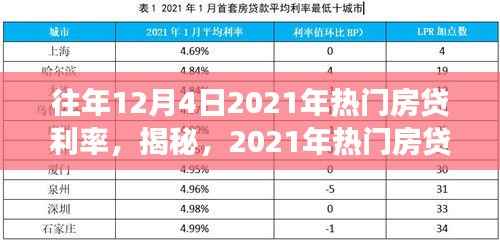 往年12月4日2021年热门房贷利率,揭秘,2021年热门房贷利率科技新纪元——智能房贷利率计算器,引领利率时代变革!