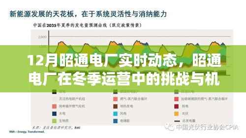 昭通电厂冬季运营揭秘，实时动态下的挑战与机遇聚焦观察