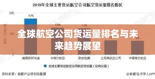 全球航空公司货运量排名与未来趋势展望